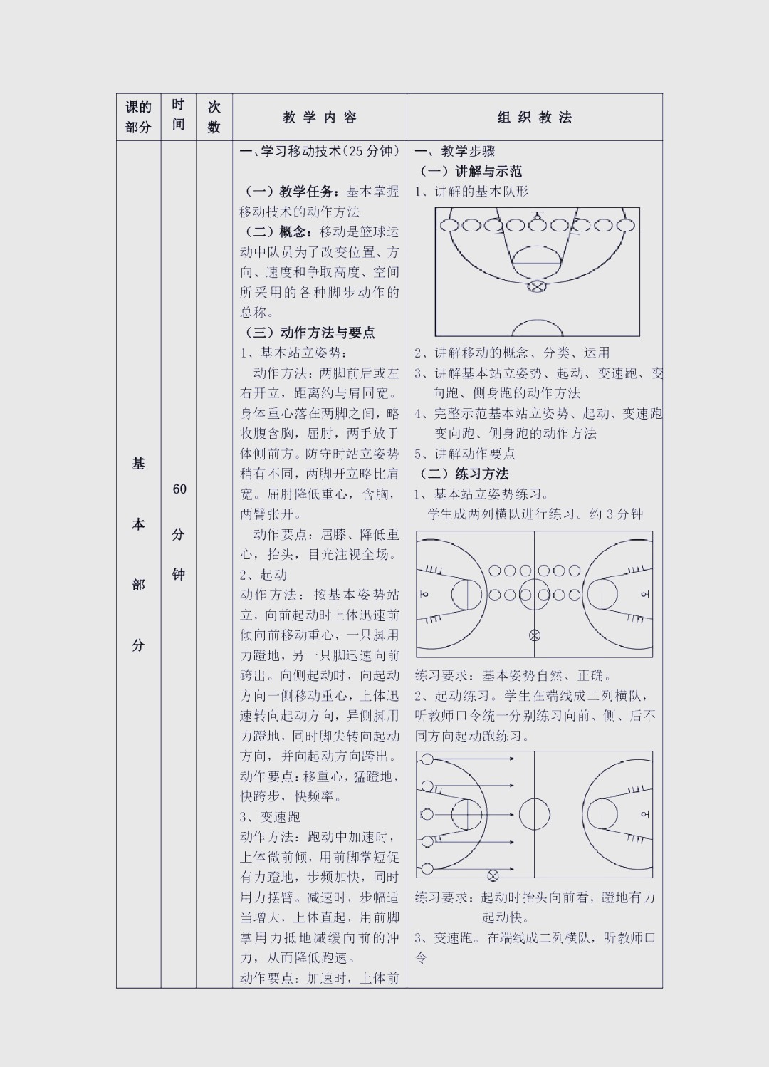 初学者如何在篮球训练中结交志同道合的朋友？